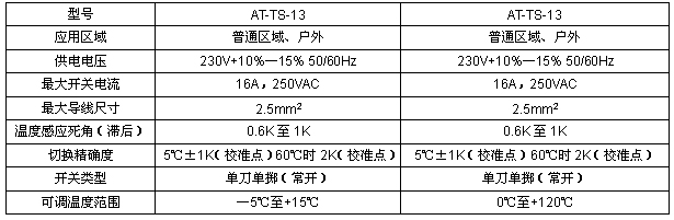 AT-TS的技術(shù)參數表格