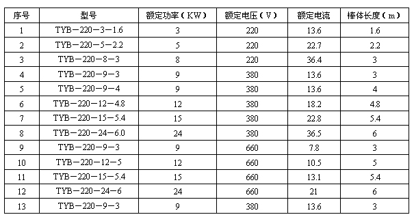 TYB型防爆電熱棒規格和技術(shù)數據