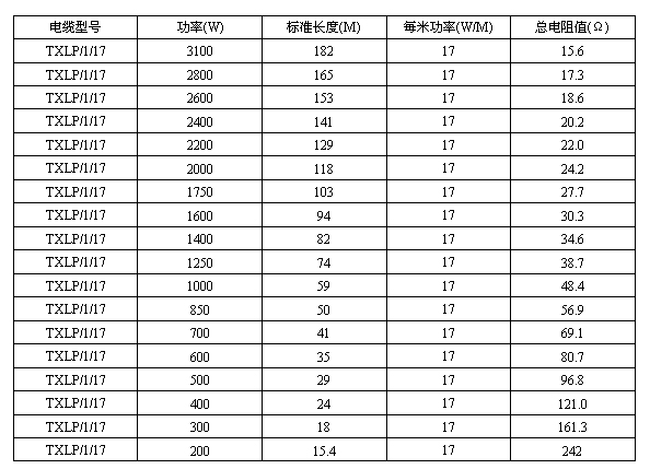 單導發(fā)熱電纜參數表格