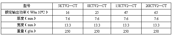 KTV2—CTߴ缰