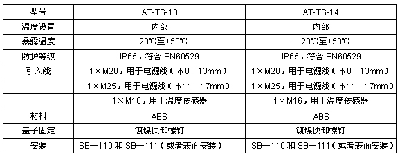 AT-TS外殼參數表格