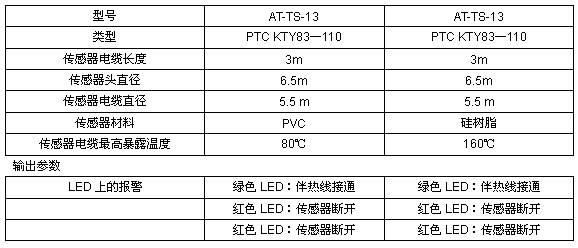 AT-TS傳感器參數表格